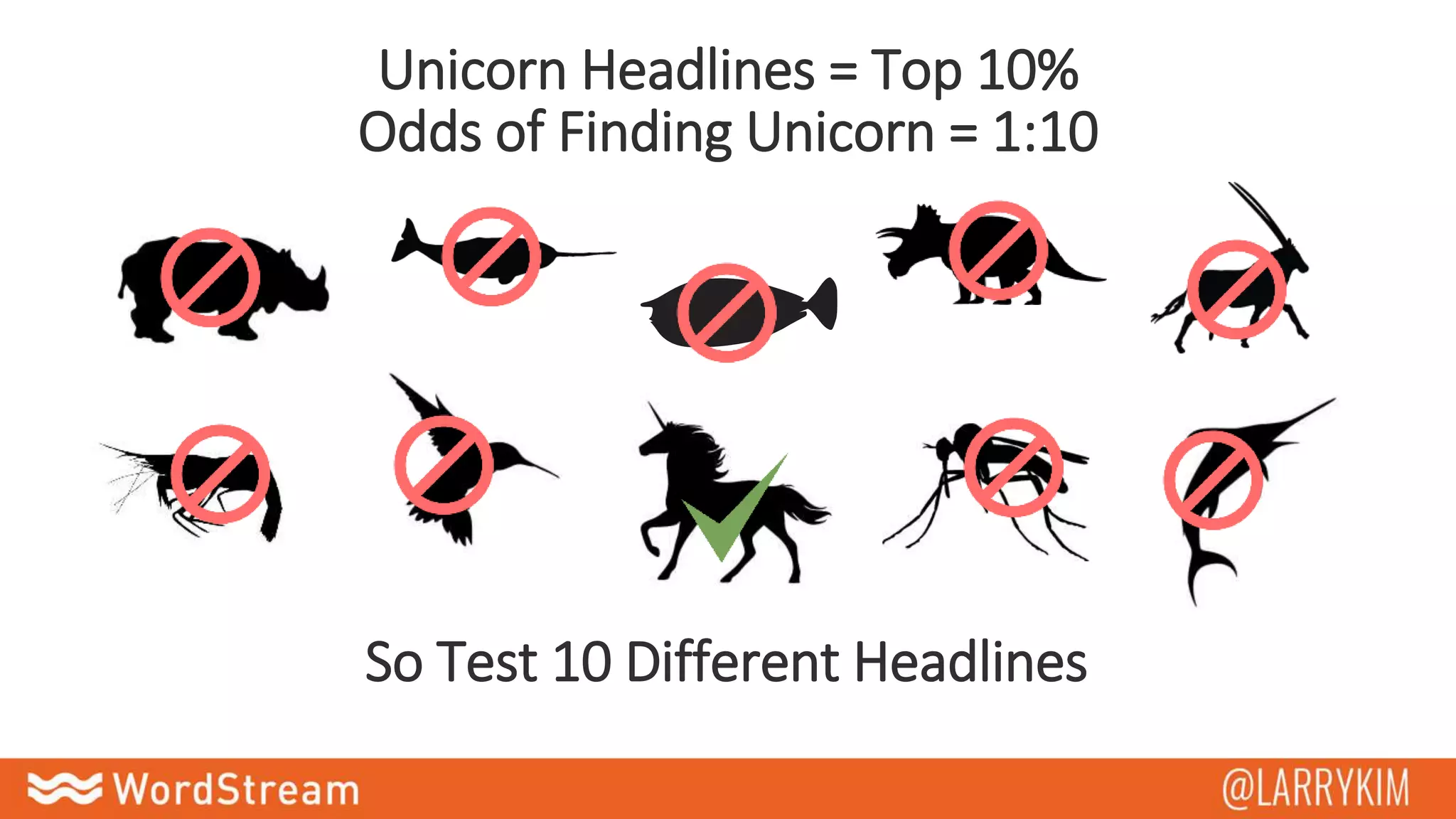 Unicorn Headlines = Top 10%
Odds of Finding Unicorn = 1:10
So Test 10 Different Headlines
 