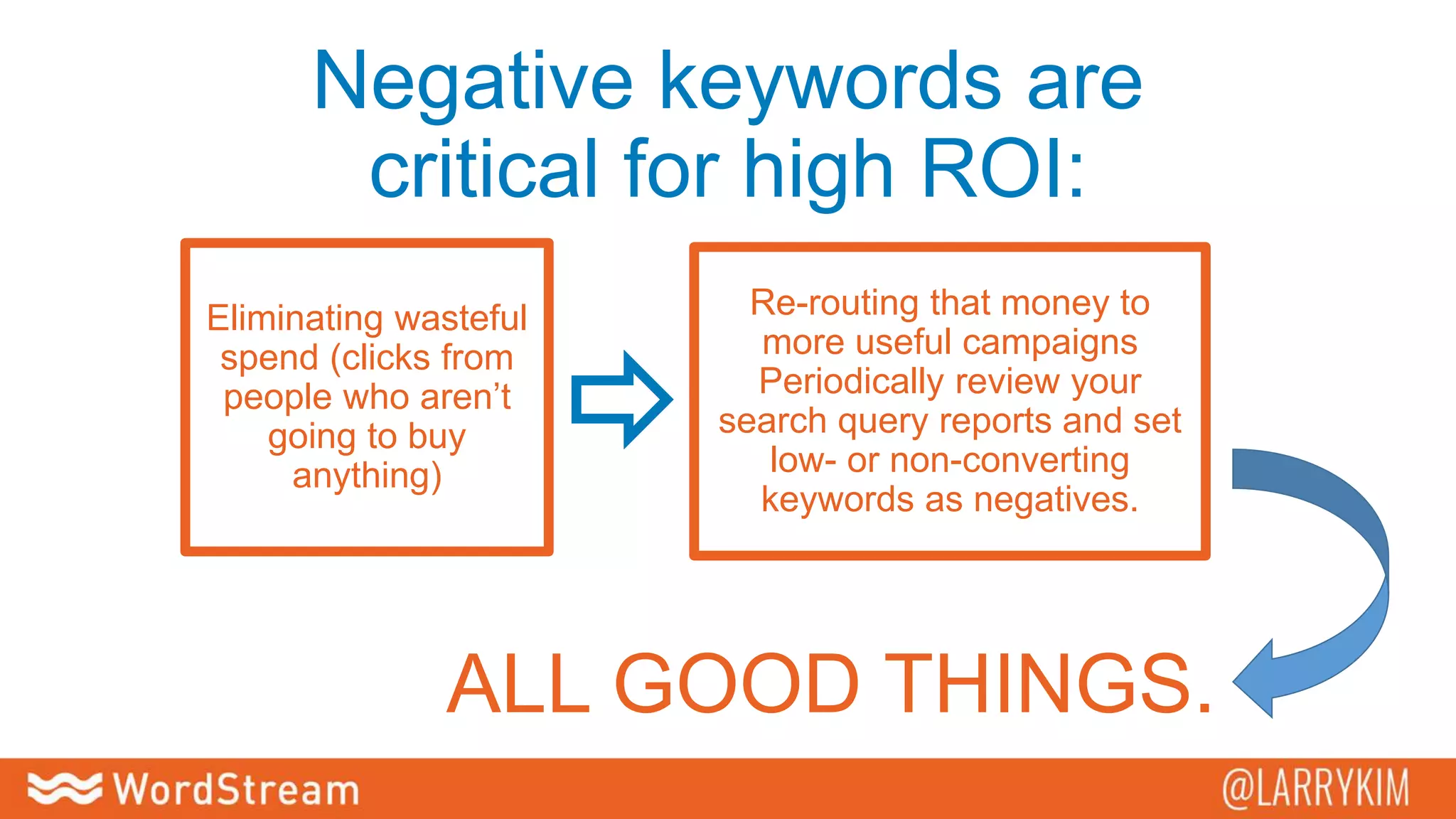 Negative keywords are
critical for high ROI:
Eliminating wasteful
spend (clicks from
people who aren’t
going to buy
anything)
Re-routing that money to
more useful campaigns
Periodically review your
search query reports and set
low- or non-converting
keywords as negatives.
ALL GOOD THINGS.
 