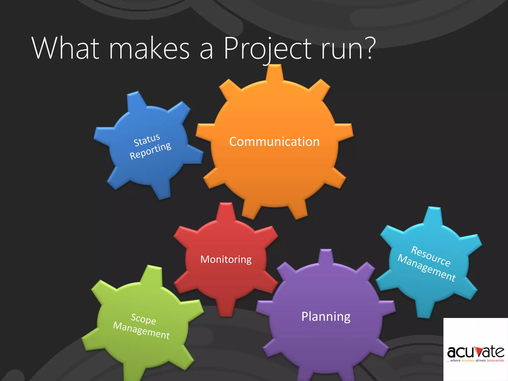What makes a Project run?
Communication
Planning
Monitoring
 