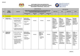 I5F2015
INSTRUMEN PENILAIAN BERSEPADU
PEGAWAI PERKHIDMATAN PENDIDIKAN (PBPPP)
INSTRUMEN FUNGSIONAL JURULATIH
I5F2015
KOD
DIMENSI,
ELEMEN
DAN ASPEK
DESKRIPSI
KAEDAH PENILAIAN
PEGAWAI PENILAI BOLEH MENGGUNAKAN SATU ATAU LEBIH DARIPADA SATU
KAEDAH PENILAIAN BERDASARKAN KESESUAIAN UNTUK MENINGKATKAN
KESAHAN DAN KEBOLEHPERCAYAAN PENILAIAN
ARAS PENILAIAN
CEMERLANG BAIK SEDERHANA LEMAH
SEMAKAN BAHAN
(A)
TEMU BUAL
(B)
PENCERAPAN
(C)
PEMERHATIAN
(D)
4 3 2 1
E2 PELAKSANAAN
A2.1 PENGURUSAN
LATIHAN / AKTIVITI
Keupayaan pegawai untuk:
memastikan keselamatan
tempat latihan/ aktiviti
(kawasan/ ruang/ grid)
menguruskan masa sesi
latihan:
- tempoh masa
- intensiti
- pecahan sesi latihan/
aktiviti
mengawal selia pelaksanaan
program latihan/ aktiviti yang
dirancang secara sistematik
Penilaian boleh
dibuat berdasarkan
contoh yang berikut:
Rekod Latihan
Jurulatih
laporan/ dokumen
yang berkaitan
Jika perlu Jika perlu Jika perlu
Dapat
memastikan
keselamatan
tempat latihan,
menguruskan
masa dan
mengawal selia
pelaksanaan sesi
latihan/ aktiviti
mengikut
perancangan
dengan
cemerlang dan
sistematik.
Dapat
memastikan
keselamatan
tempat latihan,
menguruskan
masa dan
mengawal selia
pelaksanaan sesi
latihan/ aktiviti
mengikut
perancangan pada
tahap yang baik.
Kurang
berkemampuan
untuk memastikan
keselamatan
tempat latihan,
menguruskan
masa dan
mengawal selia
pelaksanaan sesi
latihan/ aktiviti.
Tidak dapat
memastikan
keselamatan
tempat latihan,
menguruskan
masa dan
mengawal selia
pelaksanaan sesi
latihan/ aktiviti.
A2.2 PENGGUNAAN
SUMBER DAN
PERALATAN
Keupayaan pegawai untuk:
menggunakan sumber,
prasarana dan peralatan
mengawal penggunaan
sumber, prasarana dan
peralatan
memastikan keselamatan
atlet/ murid dan dapat
menyediakan alat sokongan
keselamatan jika perlu
semasa atlet/ murid
menggunakan sumber/
peralatan
Penilaian boleh
dibuat berdasarkan
contoh yang berikut:
Rekod Latihan
Jurulatih
penggunaan
sumber/ peralatan
yang berkaitan
Jika perlu
Penilaian boleh
dibuat
berdasarkan
contoh yang
berikut:
penggunaan
sumber yang
relevan
Jika perlu
Menggunakan
dan mengawal
sumber/
prasarana/
peralatan dan
dapat memastikan
keselamatan atlet/
murid serta
menyediakan alat
sokongan
keselamatan
semasa atlet/
murid
menggunakan
sumber/ peralatan
dengan
cemerlang.
Menggunakan
dan mengawal
sumber/
prasarana/
peralatan dan
dapat memastikan
keselamatan atlet/
murid serta
menyediakan alat
sokongan
keselamatan
semasa atlet/
murid
menggunakan
sumber/ peralatan
pada tahap baik.
Kurang
menggunakan
sumber/
prasarana/
peralatan, kurang
memastikan
keselamatan atlet/
murid dan tidak
menyediakan
peralatan
sokongan
keselamatan
semasa atlet/
murid
menggunakan
sumber/ peralatan.
Kurang
menggunakan
sumber/
prasarana/
peralatan, tidak
memastikan
keselamatan
atlet/ murid dan
tidak
menyediakan
peralatan
sokongan
keselamatan
semasa atlet/
murid
menggunakan
sumber/
peralatan.
 
