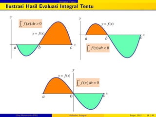 Integral Tentu
Ilustrasi Hasil Evaluasi Integral Tentu
(Dep.Matematika-IPB) Kalkulus: Integral Bogor, 2012 18 / 45
 