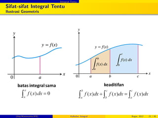 Integral Tentu
Sifat-sifat Integral Tentu
Ilustrasi Geometris
(Dep.Matematika-IPB) Kalkulus: Integral Bogor, 2012 21 / 45
 