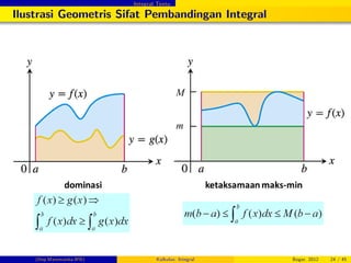 Integral Tentu
Ilustrasi Geometris Sifat Pembandingan Integral
(Dep.Matematika-IPB) Kalkulus: Integral Bogor, 2012 24 / 45
 
