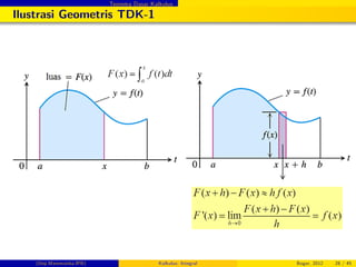 Teorema Dasar Kalkulus
Ilustrasi Geometris TDK-1
(Dep.Matematika-IPB) Kalkulus: Integral Bogor, 2012 28 / 45
 