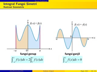 Aturan Substitusi
Integral Fungsi Simetri
Ilustrasi Geometris
(Dep.Matematika-IPB) Kalkulus: Integral Bogor, 2012 39 / 45
 
