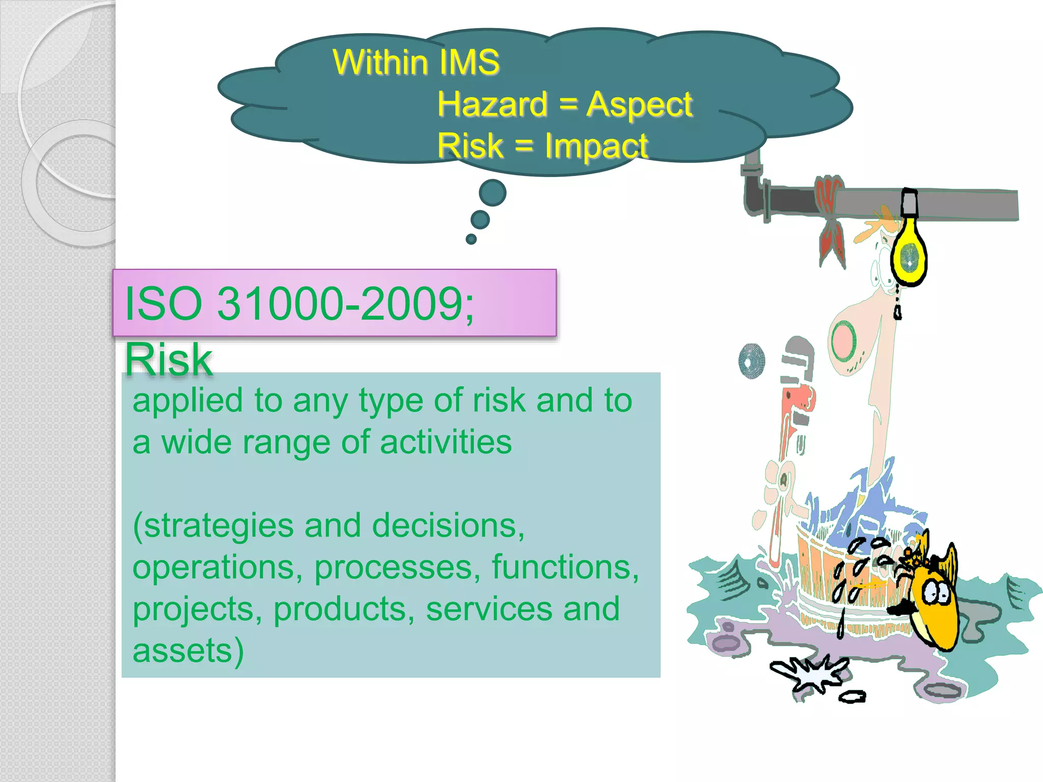 Within IMS
Hazard = Aspect
Risk = Impact
applied to any type of risk and to
a wide range of activities
(strategies and decisions,
operations, processes, functions,
projects, products, services and
assets)
ISO 31000-2009;
Risk
 