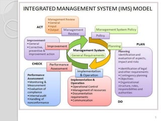 (5) integrated management system (ims) | PPT