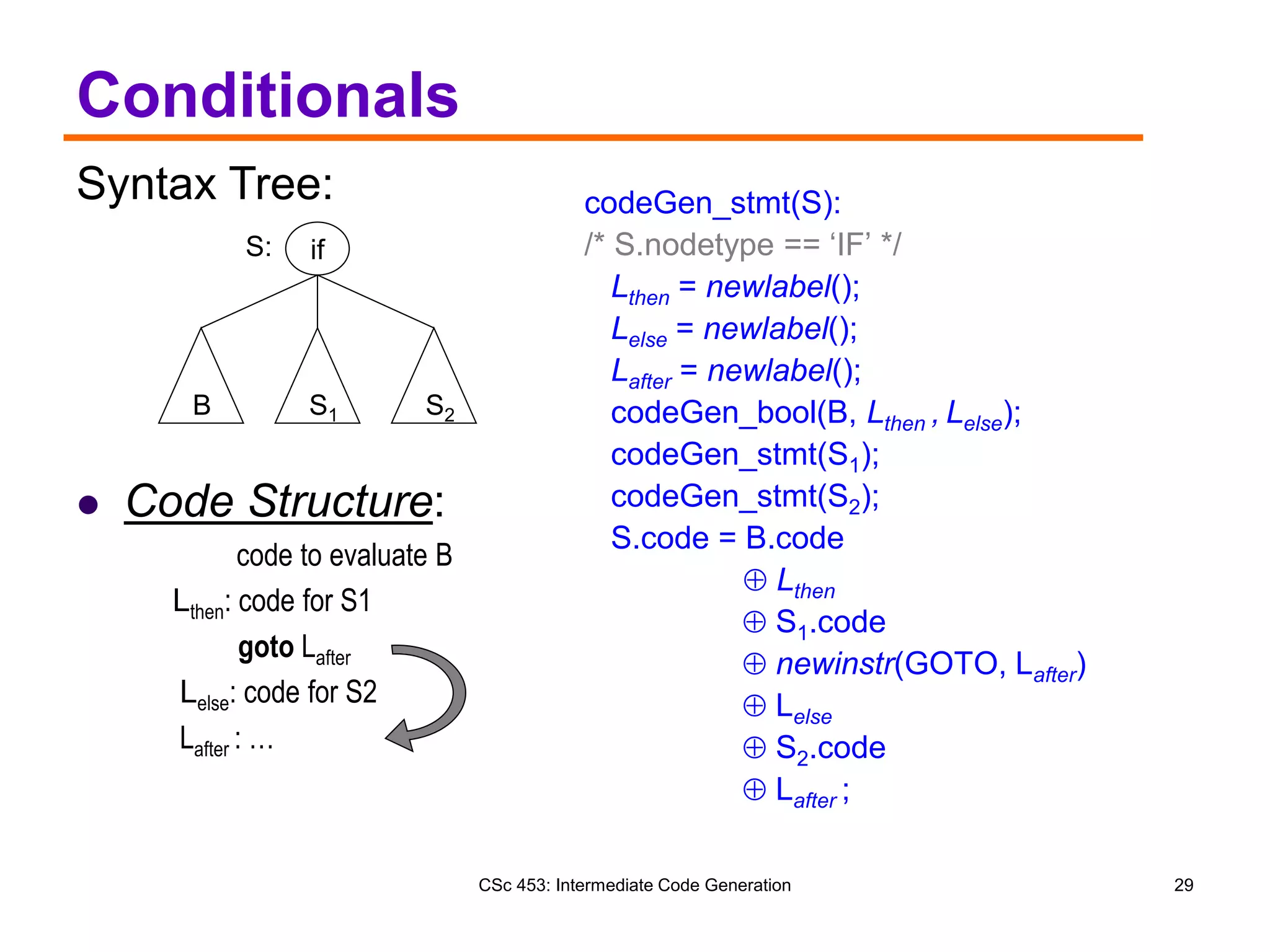 5_IntermediateCodeGeneration.ppt