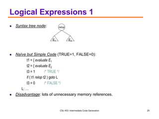 CSc 453: Intermediate Code Generation 25
Logical Expressions 1
 Syntax tree node:
 Naïve but Simple Code (TRUE=1, FALSE=0):
t1 = { evaluate E1
t2 = { evaluate E2
t3 = 1 /* TRUE */
if ( t1 relop t2 ) goto L
t3 = 0 /* FALSE */
L: …
 Disadvantage: lots of unnecessary memory references.
relop
E2
E1
 
