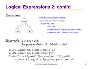 CSc 453: Intermediate Code Generation 27
Logical Expressions 2: cont’d
Syntax tree:
codeGen_bool(B, trueDst, falseDst):
/* base case: B.nodetype == relop */
B.code = E1.code
 E2.code
 newinstr(relop, E1.place, E2.place, trueDst)
 newinstr(GOTO, falseDst, NULL, NULL);
Example: B  x+y > 2*z.
Suppose trueDst = Lbl1, falseDst = Lbl2.
E1  x+y, E1.place = tmp1, E1.code   ‘tmp1 = x + y’ 
E2  2*z, E2.place = tmp2, E2.code   ‘tmp2 = 2 * z’ 
B.code = E1.code  E2.code  ‘if (tmp1 > tmp2) goto Lbl1’  goto Lbl2
=  ‘tmp1 = x + y’ , ‘tmp2 = 2 * z’, ‘if (tmp1 > tmp2) goto Lbl1’ , goto Lbl2 
relop
E1 E2
 