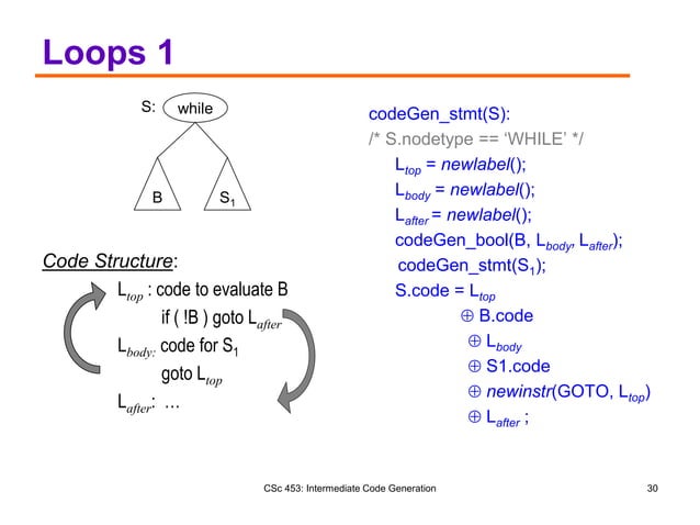 5_IntermediateCodeGeneration.ppt