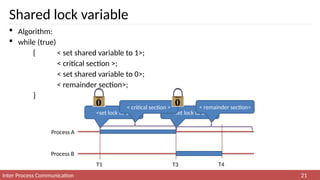 5 Inter Process note Communication.pptx