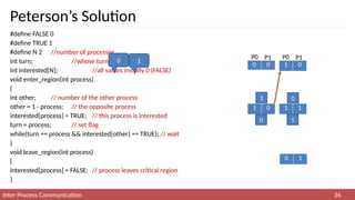 5 Inter Process note Communication.pptx