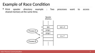 5 Inter Process note Communication.pptx