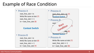 5 Inter Process note Communication.pptx