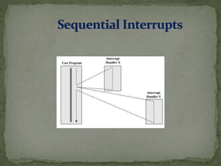 Interrupts | PPTX