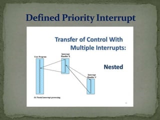 Interrupts | PPTX