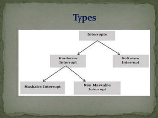 Interrupts | PPTX | Operating Systems | Computer Software and Applications