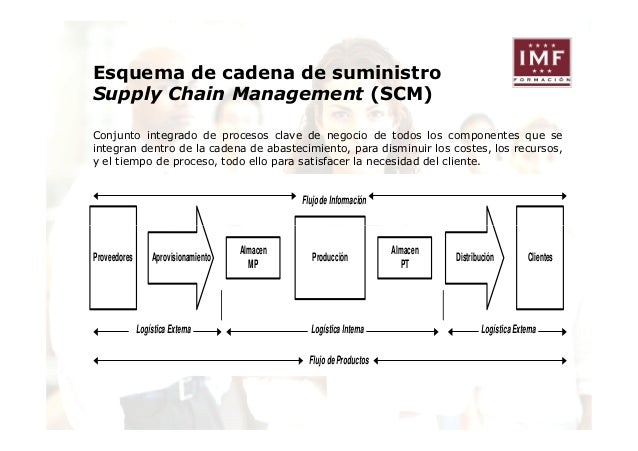 Logística y Cadena de Suministro conceptos clave