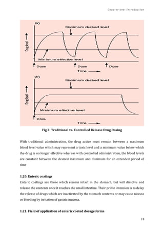 Chapter one: Introduction
Fig 2: Traditional vs. Controlled Release Drug Dosing
With traditional administration, the drug active must remain between a maximum
blood level value which may represent a toxic level and a minimum value below which
the drug is no longer effective whereas with controlled administration, the blood levels
are constant between the desired maximum and minimum for an extended period of
time
1.20. Enteric coatings
Enteric coatings are those which remain intact in the stomach, but will dissolve and
release the contents once it reaches the small intestine. Their prime intension is to delay
the release of drugs which are inactivated by the stomach contents or may cause nausea
or bleeding by irritation of gastric mucosa.
1.21. Field of application of enteric coated dosage forms
18
 