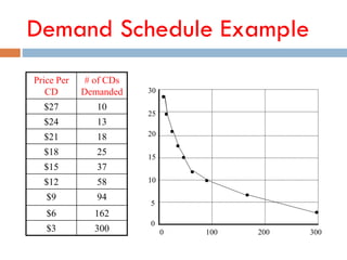 5Introduction-to-Supply-and-Demand-Power-Point.pdf