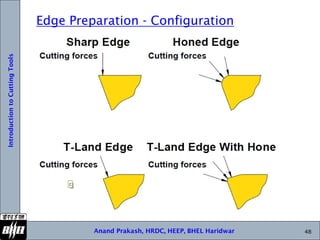 5 Introduction to Cutting Tools.pdf