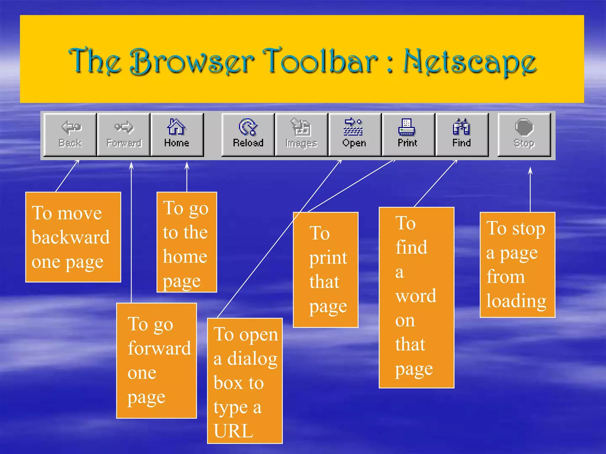 The Browser Toolbar : Netscape
To go
forward
one
page
To go
to the
home
page
To
find
a
word
on
that
page
To
print
that
page
To stop
a page
from
loading
To move
backward
one page
To open
a dialog
box to
type a
URL
 