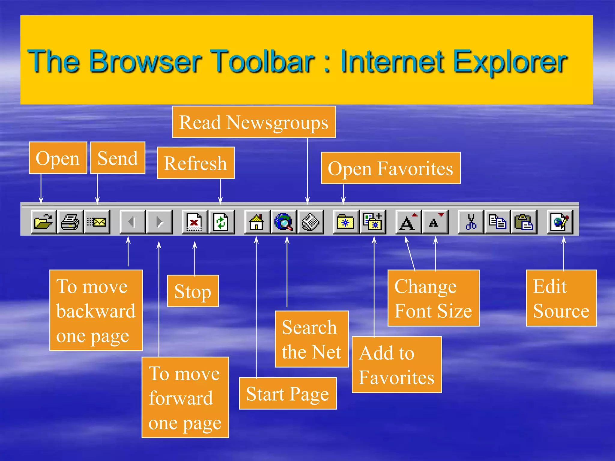To move
backward
one page
To move
forward
one page
Stop
Refresh
Start Page
Search
the Net
Read Newsgroups
Open Favorites
Add to
Favorites
Change
Font Size
Edit
Source
SendOpen
The Browser Toolbar : Internet Explorer
 