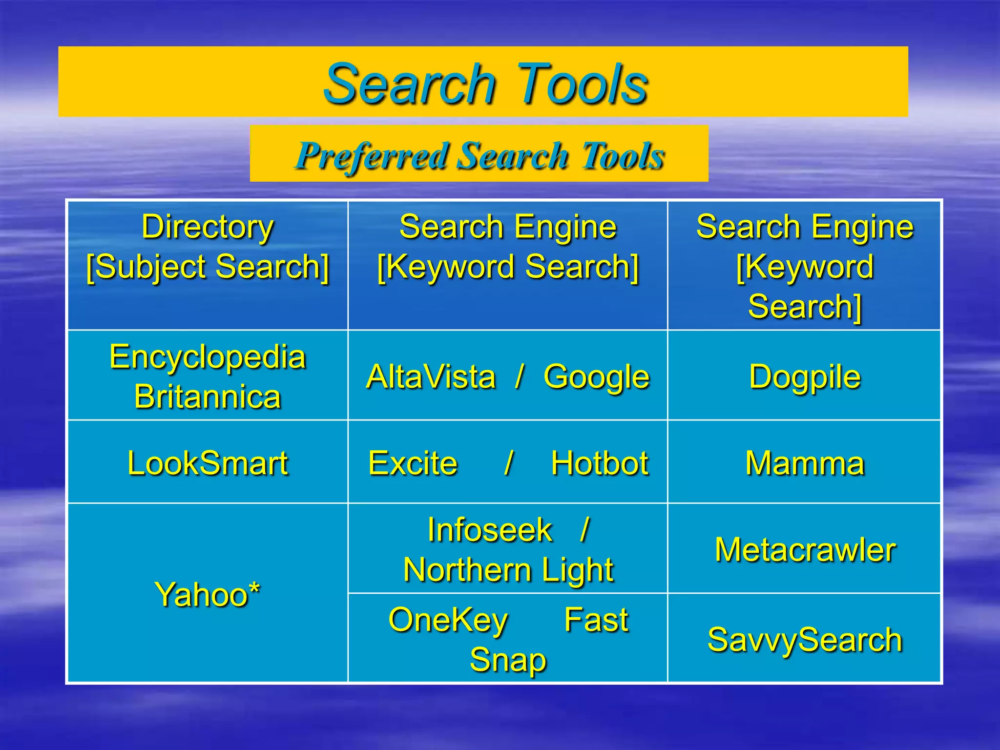 Search Tools
Directory
[Subject Search]
Search Engine
[Keyword Search]
Search Engine
[Keyword
Search]
Encyclopedia
Britannica
AltaVista / Google Dogpile
LookSmart Excite / Hotbot Mamma
Yahoo*
Infoseek /
Northern Light
Metacrawler
OneKey Fast
Snap
SavvySearch
Preferred Search Tools
 