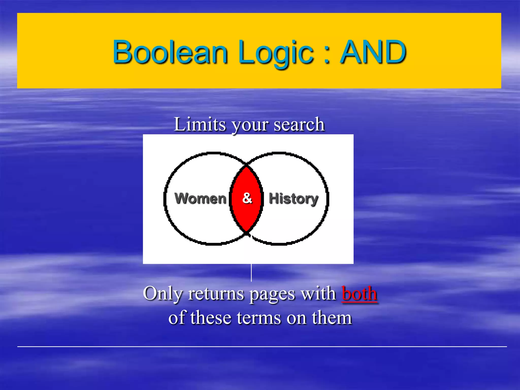 Limits your search
Women & History
Only returns pages with both
of these terms on them
Boolean Logic : AND
 