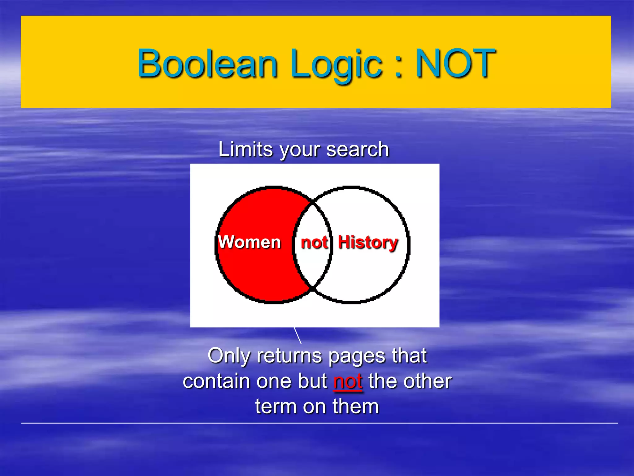 Limits your search
Women not History
Only returns pages that
contain one but not the other
term on them
Boolean Logic : NOT
 