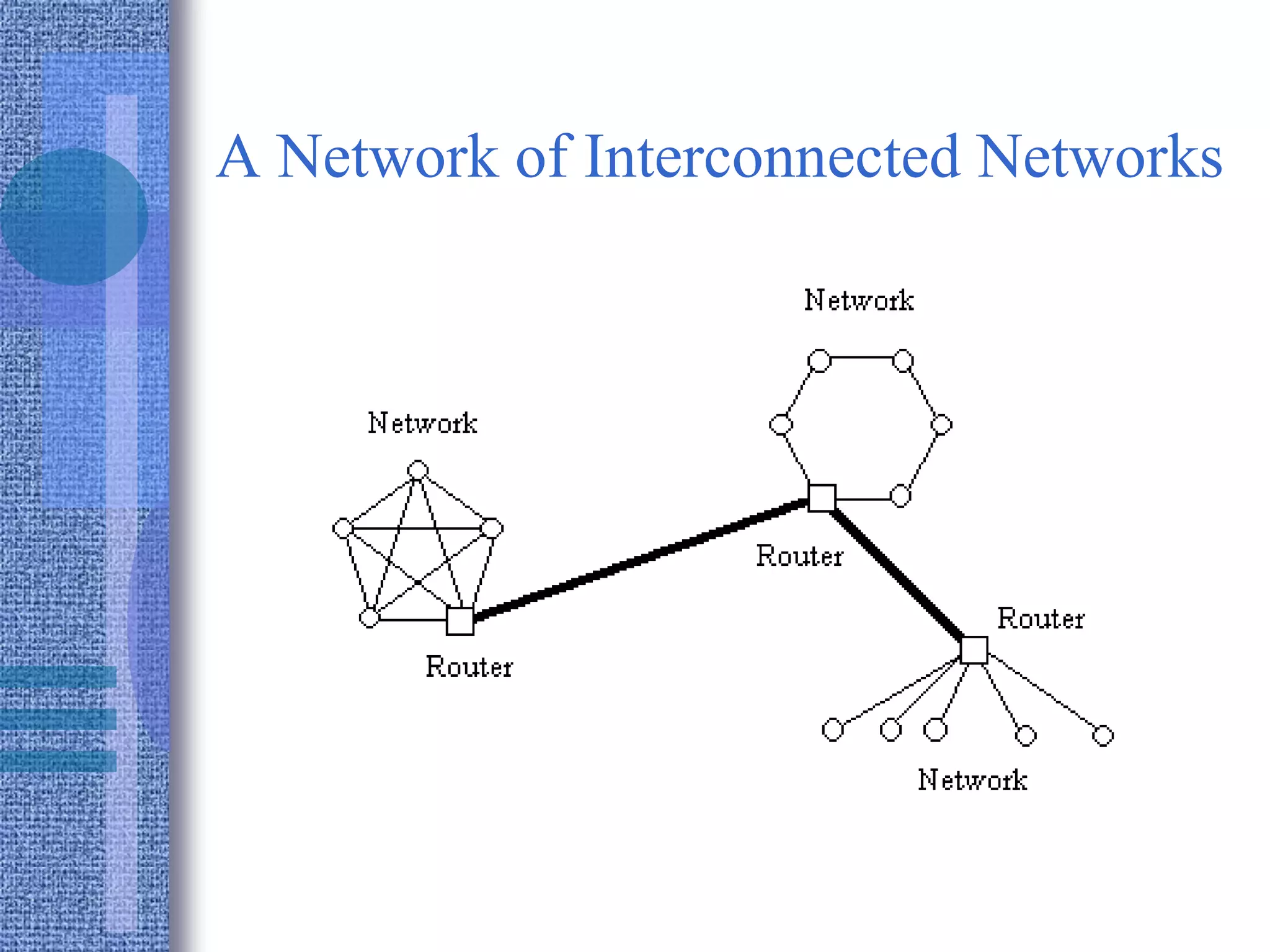A Network of Interconnected Networks
 