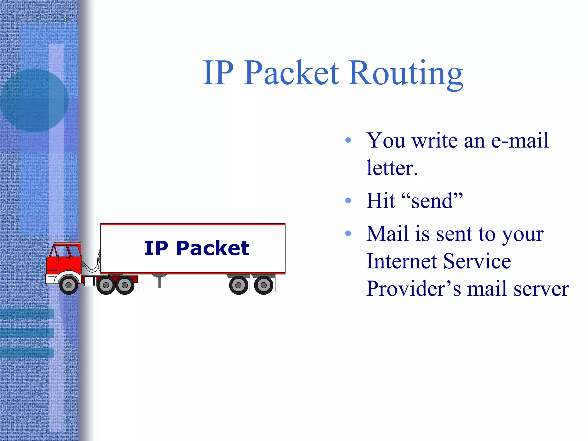 IP Packet Routing
• You write an e-mail
letter.
• Hit “send”
• Mail is sent to your
Internet Service
Provider’s mail server
IP Packet
 