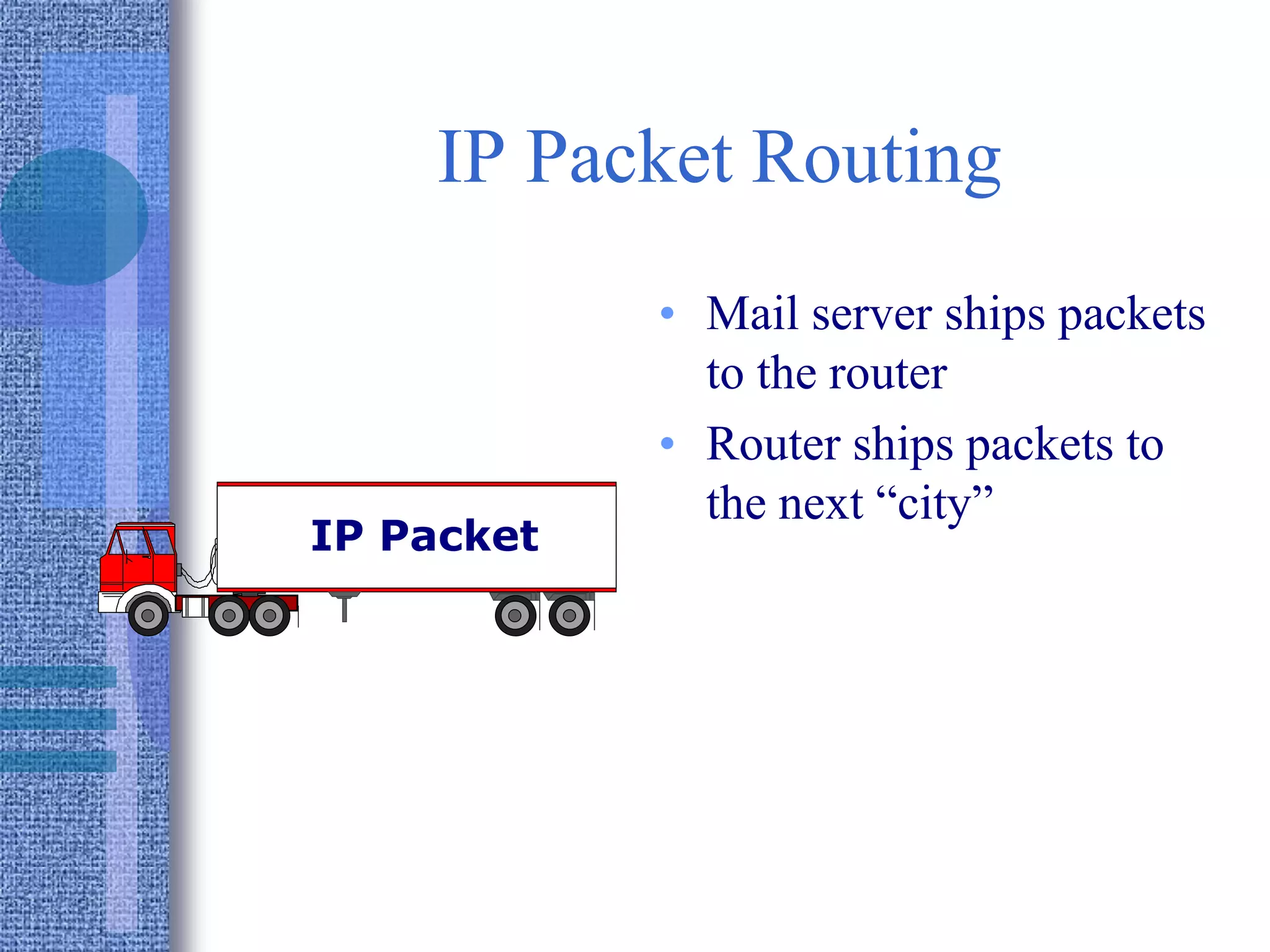 IP Packet Routing
• Mail server ships packets
to the router
• Router ships packets to
the next “city”
IP Packet
 