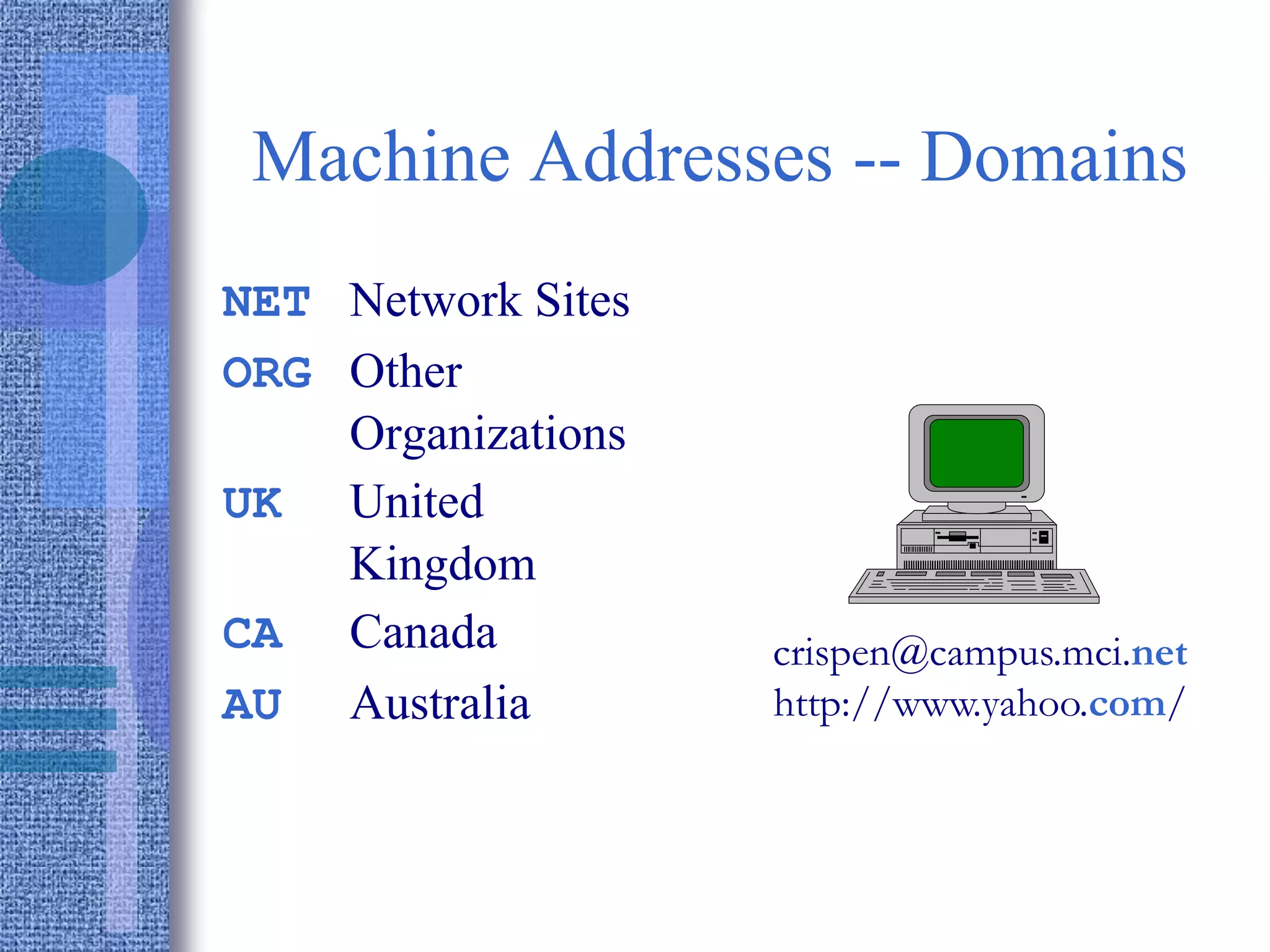 Machine Addresses -- Domains
NET Network Sites
ORG Other
Organizations
UK United
Kingdom
CA Canada
AU Australia
crispen@campus.mci.net
http://www.yahoo.com/
 