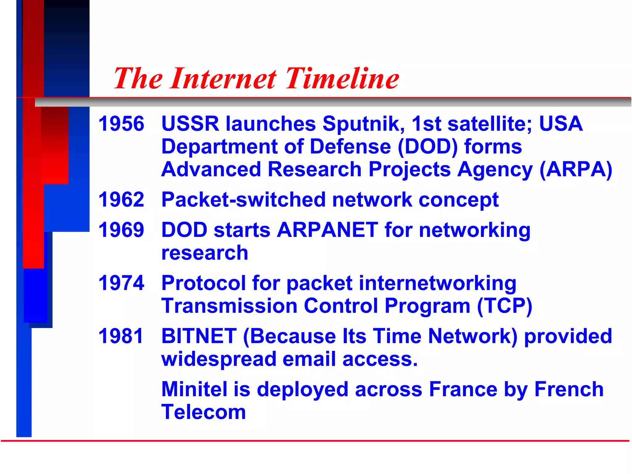 The Internet Timeline
1956 USSR launches Sputnik, 1st satellite; USA
Department of Defense (DOD) forms
Advanced Research Projects Agency (ARPA)
1962 Packet-switched network concept
1969 DOD starts ARPANET for networking
research
1974 Protocol for packet internetworking
Transmission Control Program (TCP)
1981 BITNET (Because Its Time Network) provided
widespread email access.
Minitel is deployed across France by French
Telecom
 