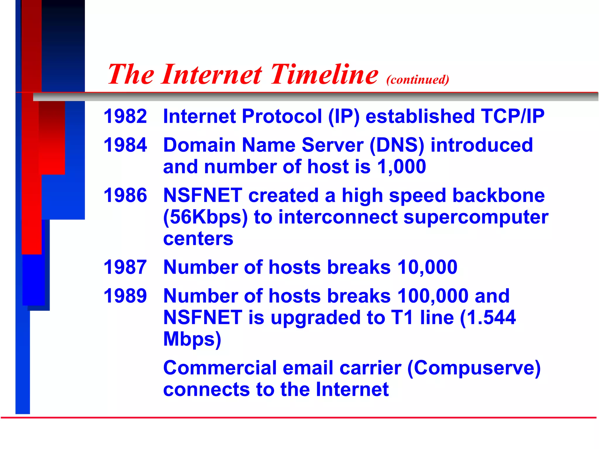 1982 Internet Protocol (IP) established TCP/IP
1984 Domain Name Server (DNS) introduced
and number of host is 1,000
1986 NSFNET created a high speed backbone
(56Kbps) to interconnect supercomputer
centers
1987 Number of hosts breaks 10,000
1989 Number of hosts breaks 100,000 and
NSFNET is upgraded to T1 line (1.544
Mbps)
Commercial email carrier (Compuserve)
connects to the Internet
The Internet Timeline (continued)
 
