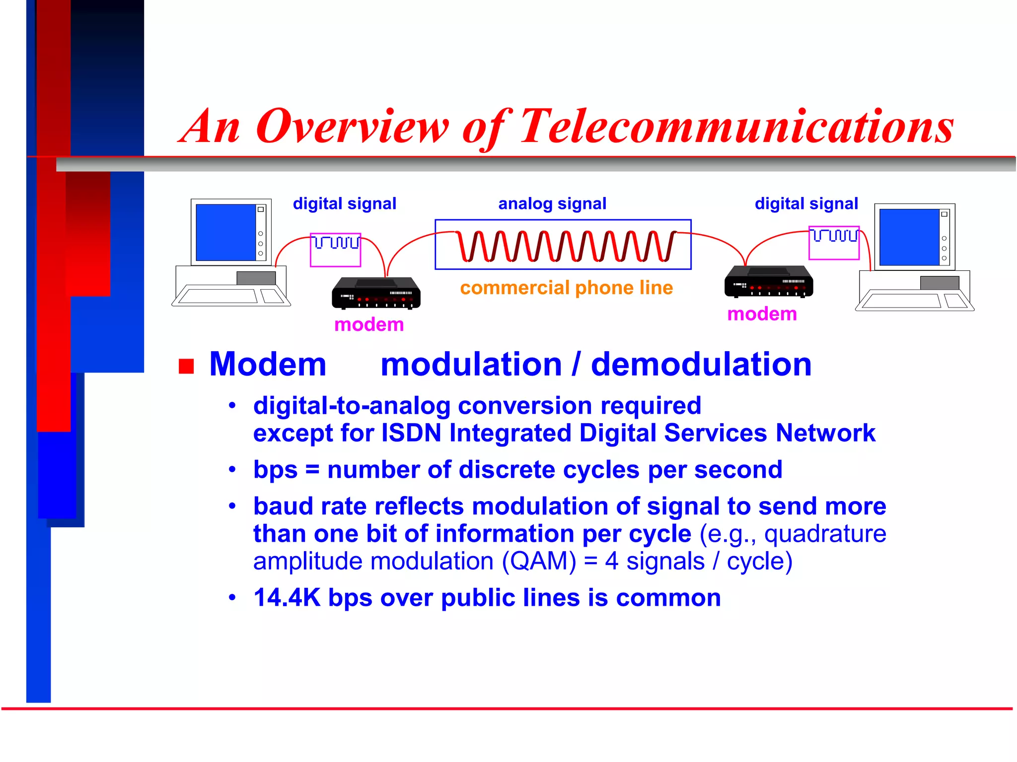 An Overview of Telecommunications
 Modem modulation / demodulation
• digital-to-analog conversion required
except for ISDN Integrated Digital Services Network
• bps = number of discrete cycles per second
• baud rate reflects modulation of signal to send more
than one bit of information per cycle (e.g., quadrature
amplitude modulation (QAM) = 4 signals / cycle)
• 14.4K bps over public lines is common
digital signal digital signalanalog signal
modem
modem
commercial phone line
 