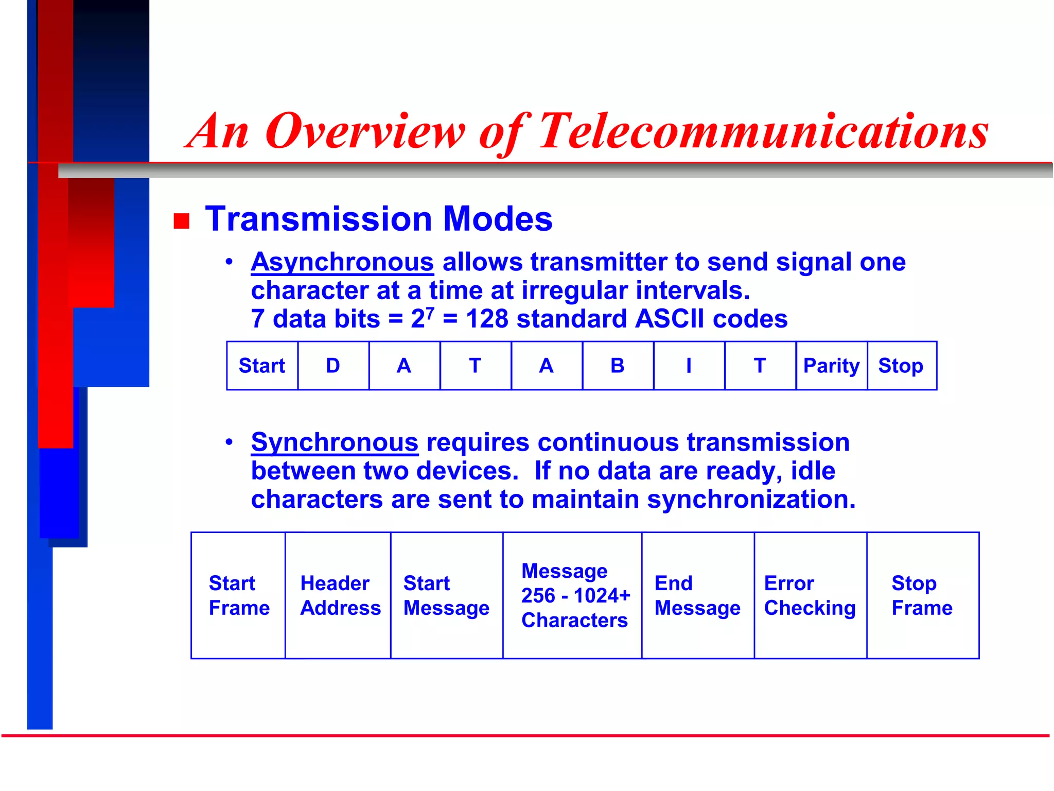 An Overview of Telecommunications
 Transmission Modes
• Asynchronous allows transmitter to send signal one
character at a time at irregular intervals.
7 data bits = 27 = 128 standard ASCII codes
• Synchronous requires continuous transmission
between two devices. If no data are ready, idle
characters are sent to maintain synchronization.
Start D ParityTIBATA Stop
Start
Frame
Header
Address
Error
Checking
Start
Message
Message
256 - 1024+
Characters
Stop
Frame
End
Message
 