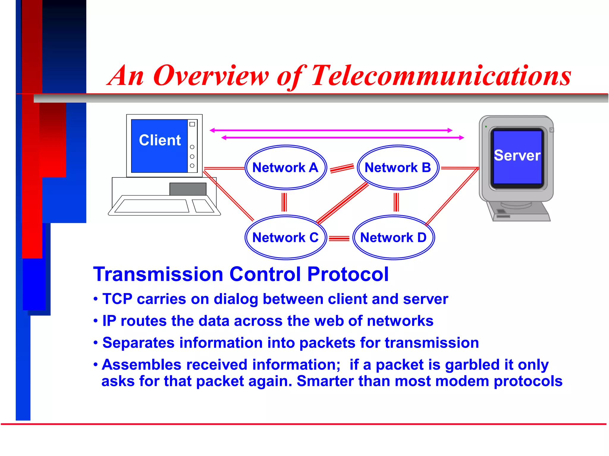 An Overview of Telecommunications
Transmission Control Protocol
• TCP carries on dialog between client and server
• IP routes the data across the web of networks
• Separates information into packets for transmission
• Assembles received information; if a packet is garbled it only
asks for that packet again. Smarter than most modem protocols
Client
Server
Network DNetwork C
Network A Network B
 