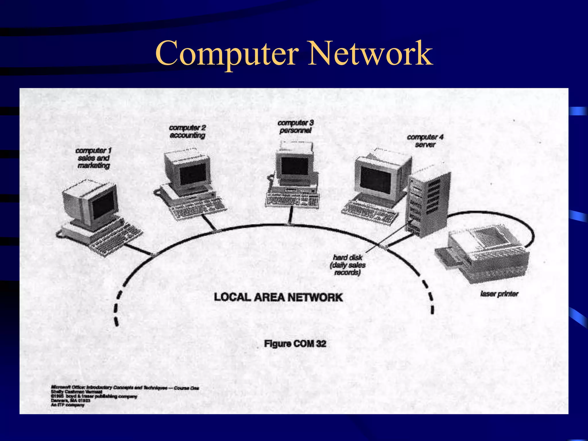 Computer Network
 