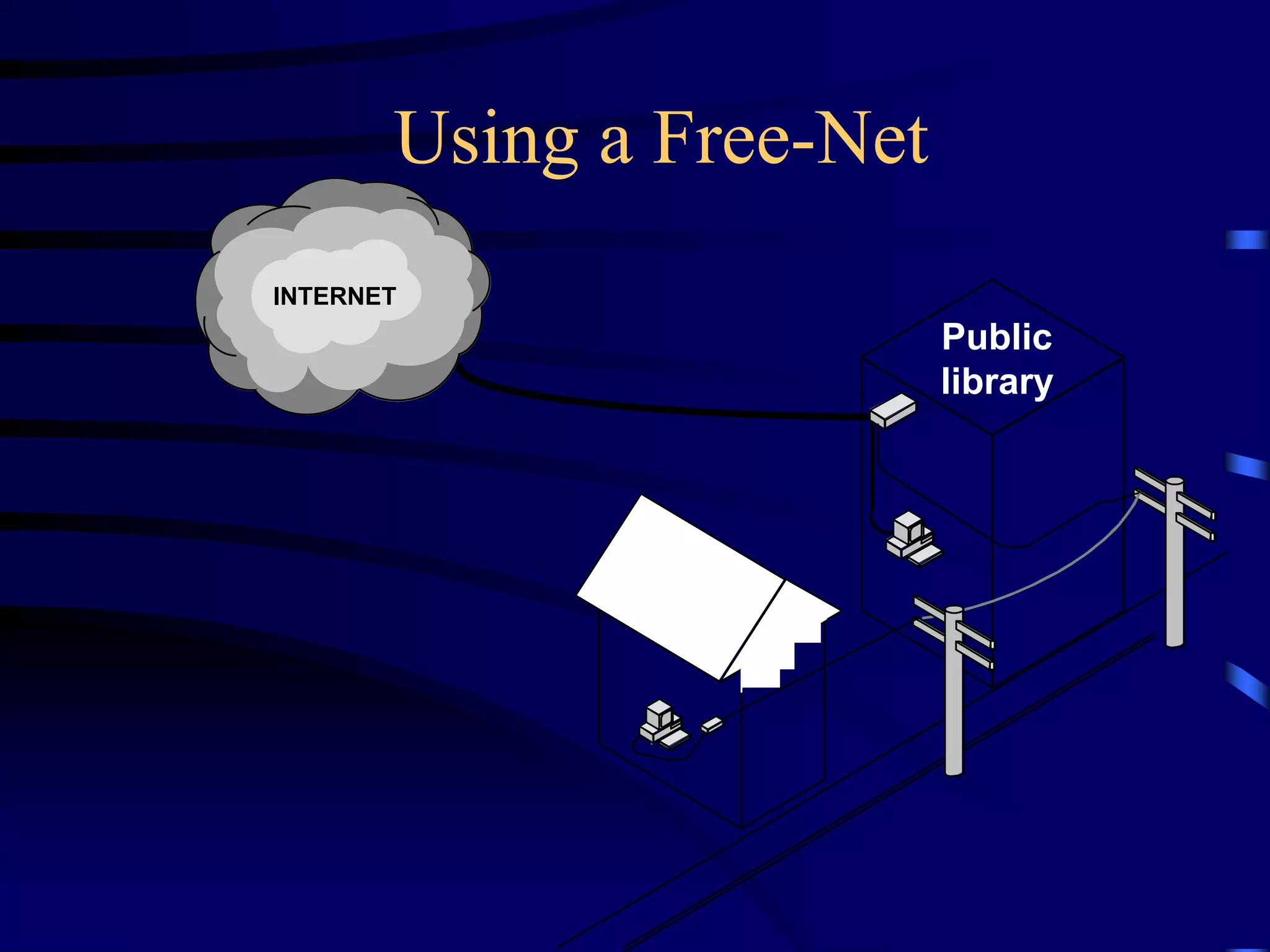 Using a Free-Net
Public
library
Your
home
INTERNET
 