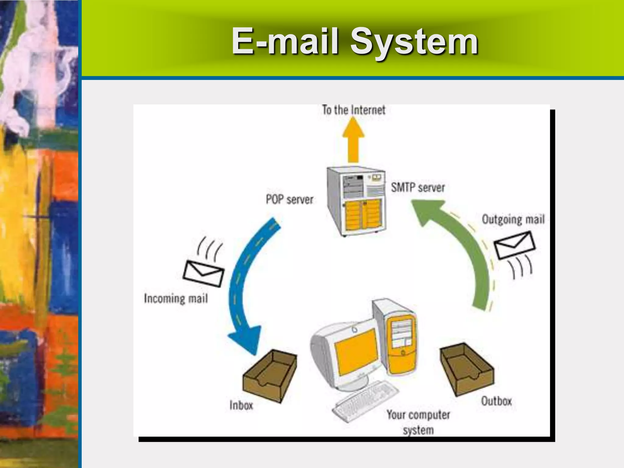 E-mail System
 