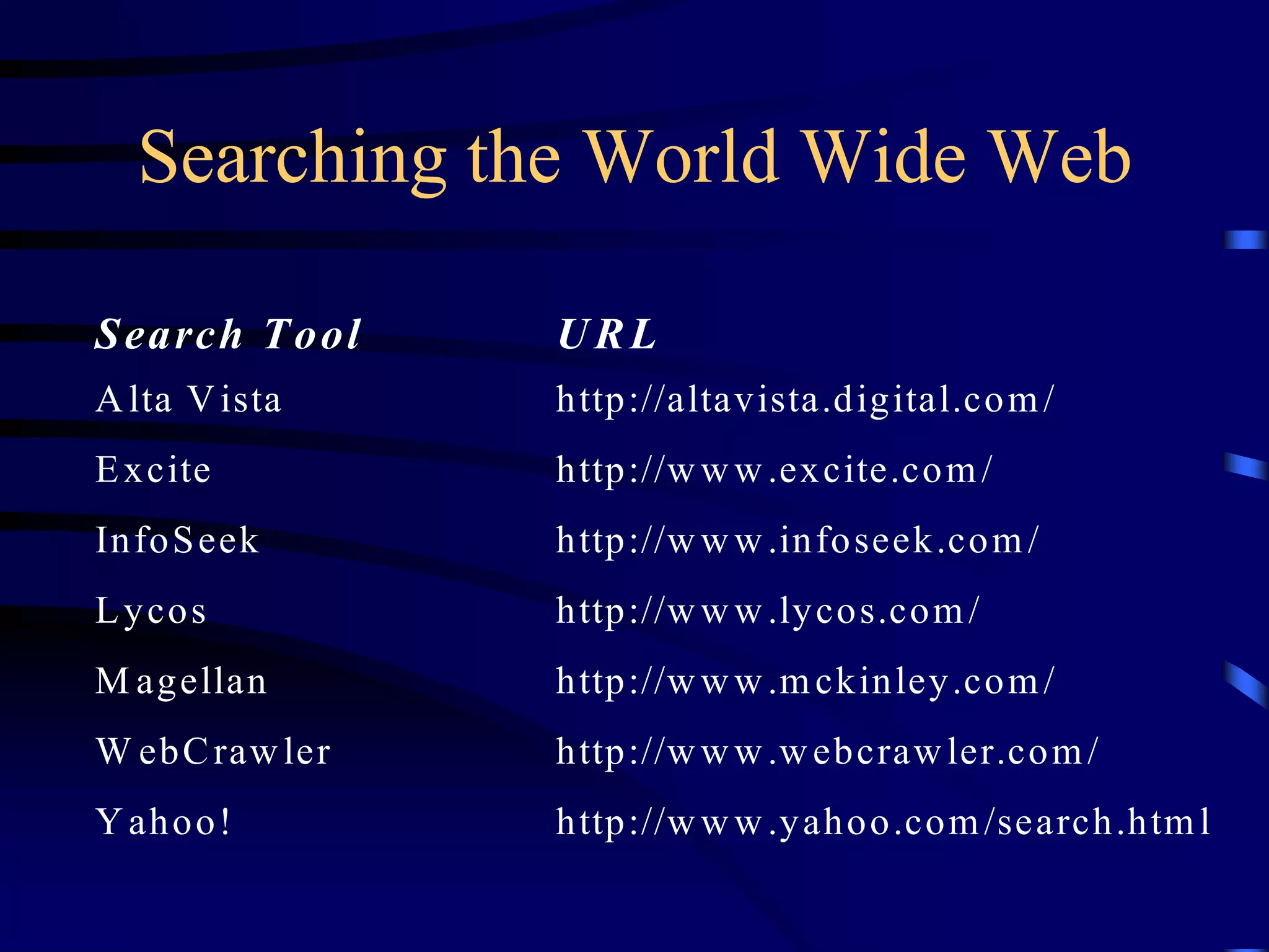 Searching the World Wide Web
Search Tool URL
Alta Vista http://altavista.digital.com/
Excite http://www.excite.com/
InfoSeek http://www.infoseek.com/
Lycos http://www.lycos.com/
M agellan http://www.mckinley.com/
W ebCrawler http://www.webcrawler.com/
Yahoo! http://www.yahoo.com/search.html
 