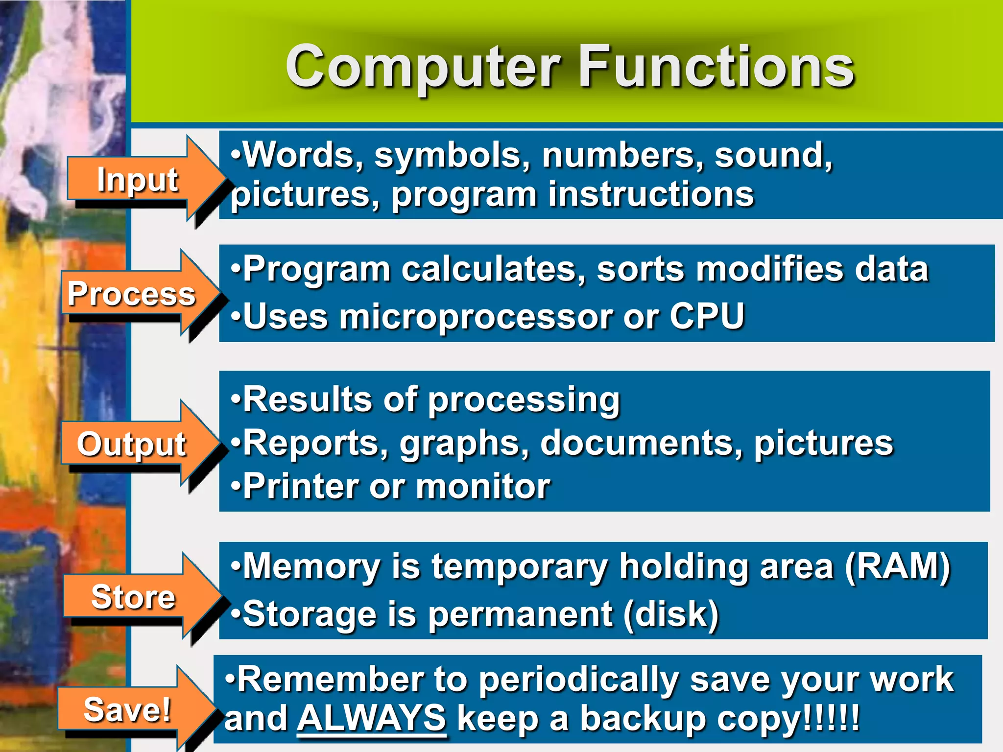 Computer Functions
•Words, symbols, numbers, sound,
pictures, program instructionsInput
•Program calculates, sorts modifies data
•Uses microprocessor or CPU
Process
•Memory is temporary holding area (RAM)
•Storage is permanent (disk)Store
•Results of processing
•Reports, graphs, documents, pictures
•Printer or monitor
Output
•Remember to periodically save your work
and ALWAYS keep a backup copy!!!!!Save!
 