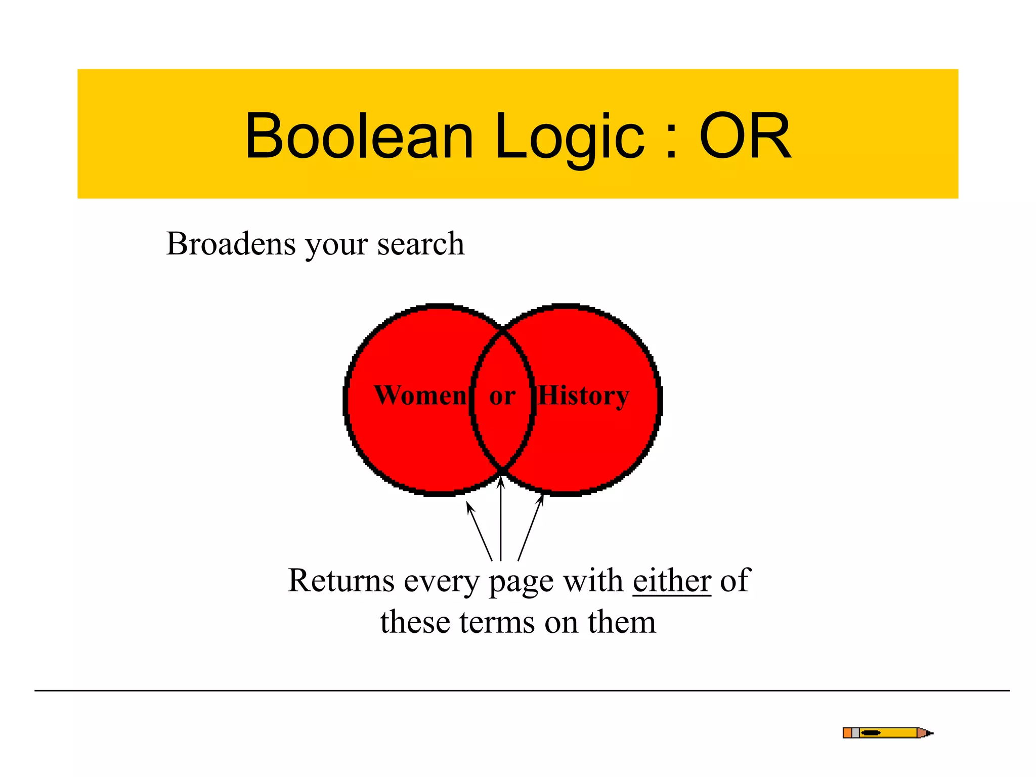 Boolean Logic : OR
Broadens your search
Women or History
Returns every page with either of
these terms on them
 