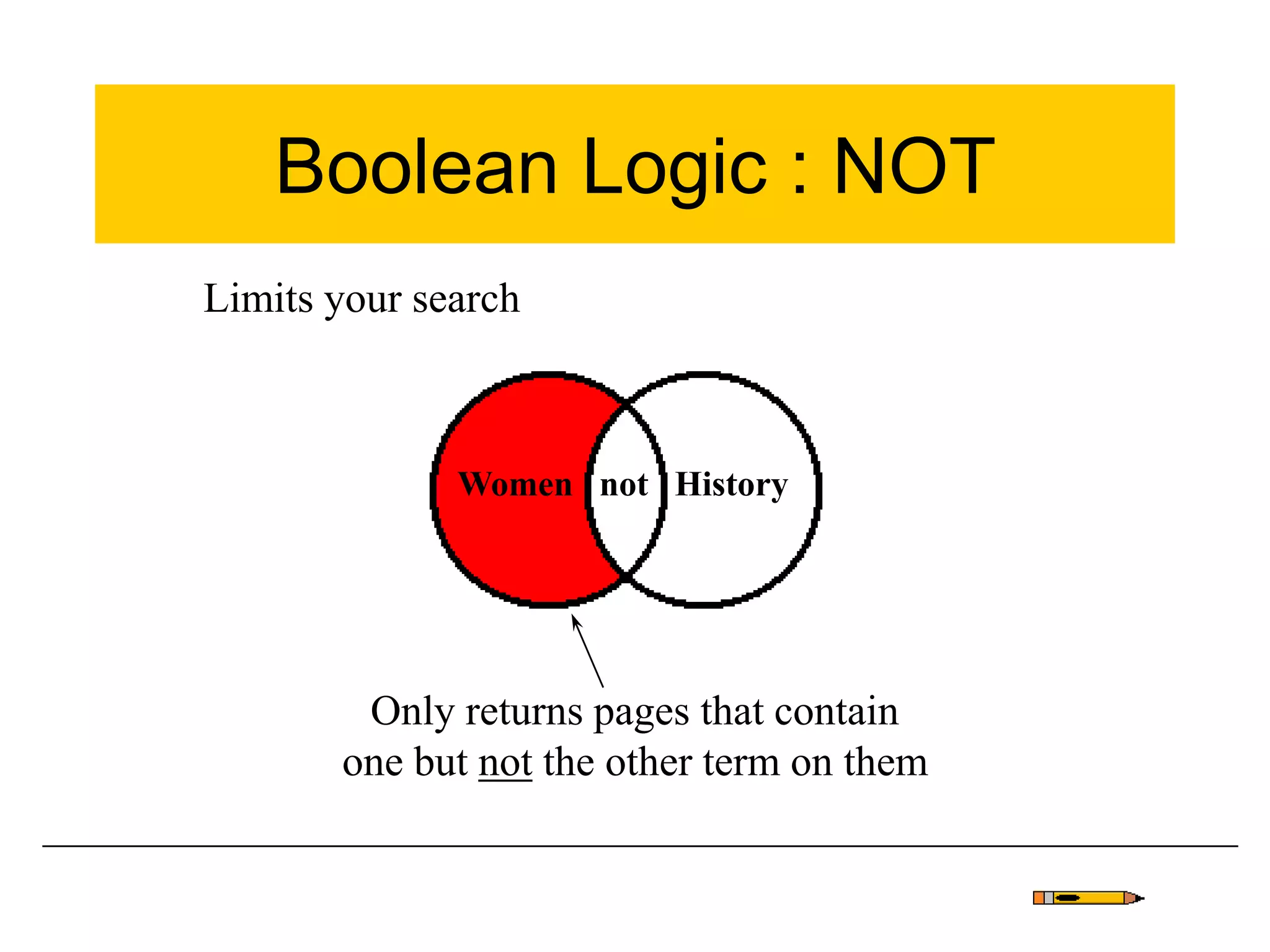 Boolean Logic : NOT
Limits your search
Women not History
Only returns pages that contain
one but not the other term on them
 