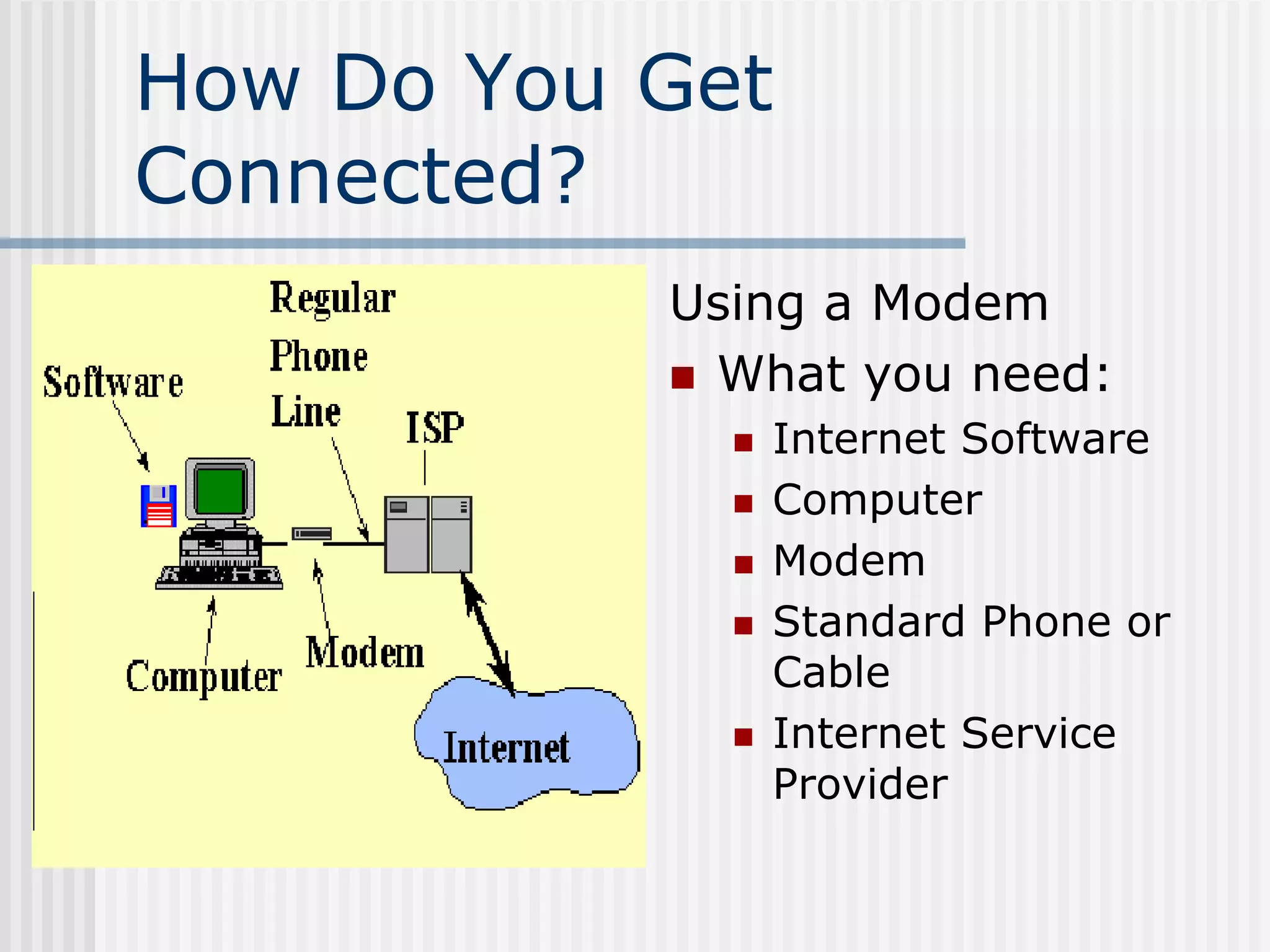 How Do You Get
Connected?
Using a Modem
 What you need:
 Internet Software
 Computer
 Modem
 Standard Phone or
Cable
 Internet Service
Provider
 