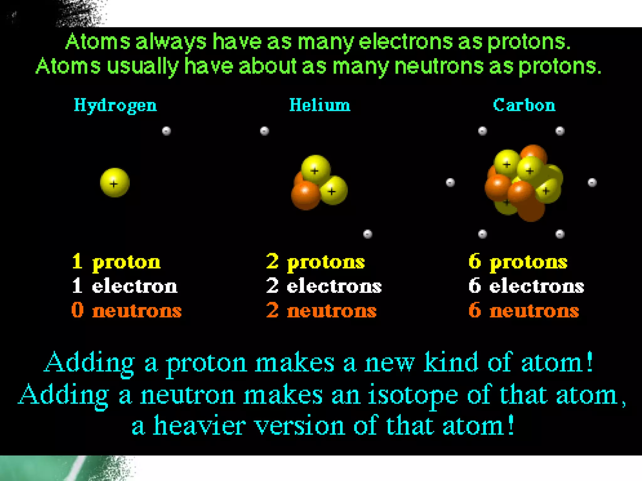 Elements and Atoms | PPT | Chemistry | Science