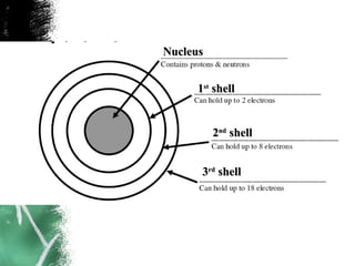 Elements and Atoms | PPT
